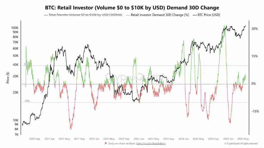 比特币再创历史新高12万，现货ETF五日净流入16.8亿美元！